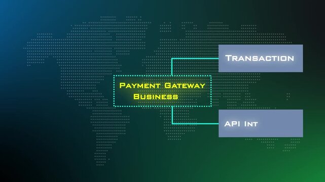 Payment Gateway Business Project Animation Video Explaining Transaction API Integration Merchant Account And Security Compliance.