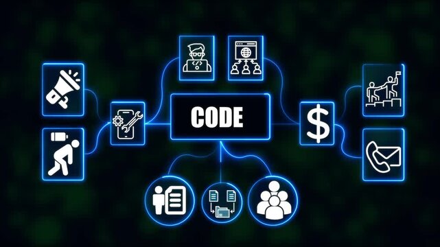 CODE Process Concept with Neon Business and Technology Icons, Data Transfer, Marketing and Network Connection Animation on Dark Background