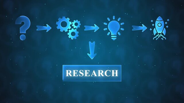 Business process flow from question mark to rocket launch with research in the middle concept idea