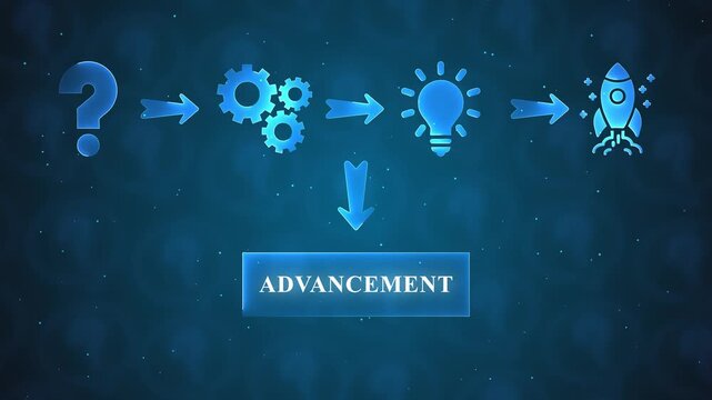 Blue infographic flowchart demonstrating a process from question mark to rocket launch with advancement in the middle