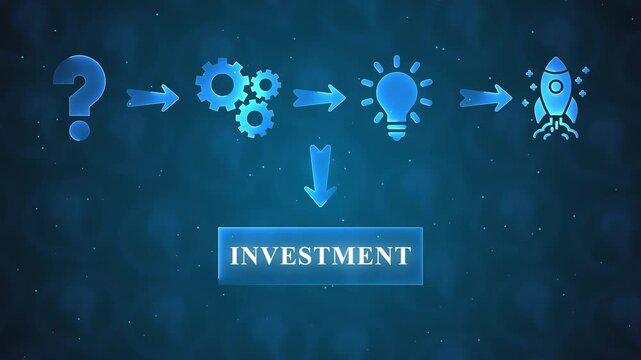 Business concept flowchart showing idea generation to investment with question mark gears lightbulb and rocket icons on blue bokeh background