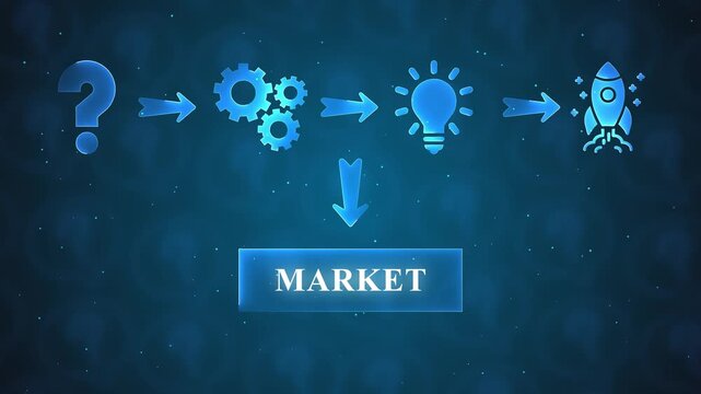 Business concept flowchart showing idea generation to market launch with question mark gears lightbulb and rocket icons on blue bokeh background