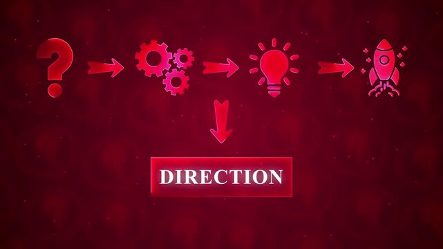 Red flowchart illustrating a process from question mark to rocket with the word direction gears lightbulb