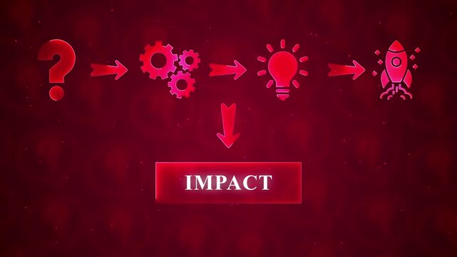 Red infographic flowchart showing a question mark leading to gears, a lightbulb, and a rocket with the word IMPACT below