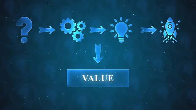 Blue infographic flowchart depicting a question mark, gears, a lightbulb, and a rocket with the word VALUE below