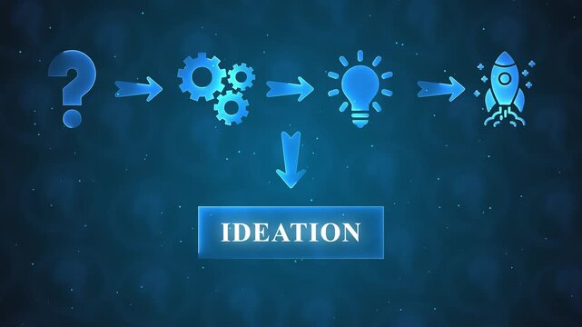 Business concept flowchart showing a process from question mark to rocket with ideation in the middle