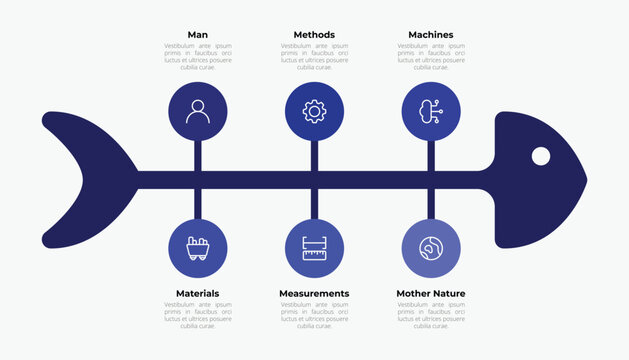 Fishbone Ishikawa Diagram Infographic With Six Root Cause Categories