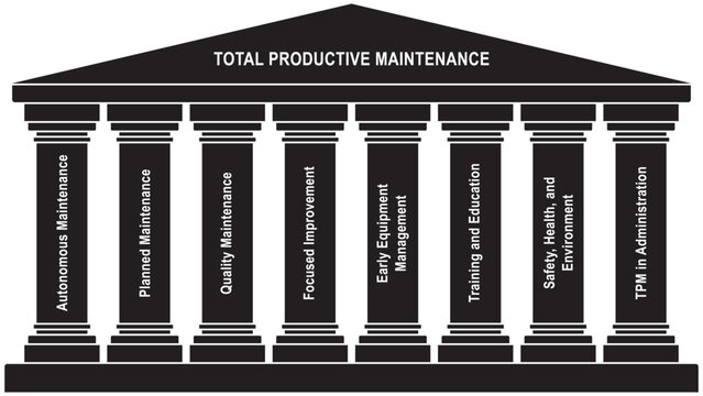8 Pillars of TPM