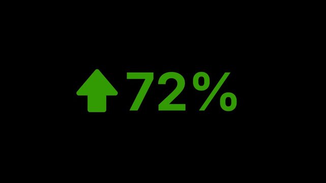 72 percent growth with green arrow animation