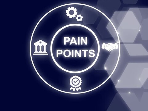 Pain points concept. A persistent or recurring problem. that frequently inconveniences or annoys customers. showing Pain points icons on virtual screen. 4K footages video motion graphic animation...