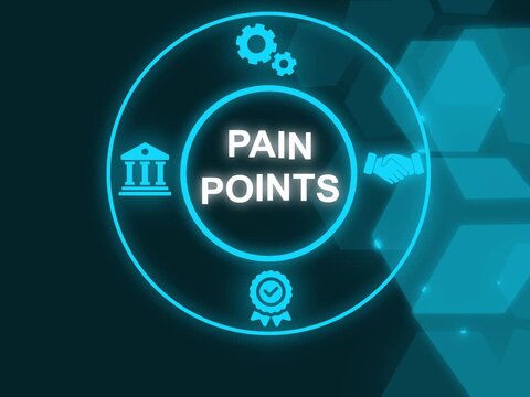 Pain points concept. A persistent or recurring problem. that frequently inconveniences or annoys customers. showing Pain points icons on virtual screen. 4K footages video motion graphic animation...
