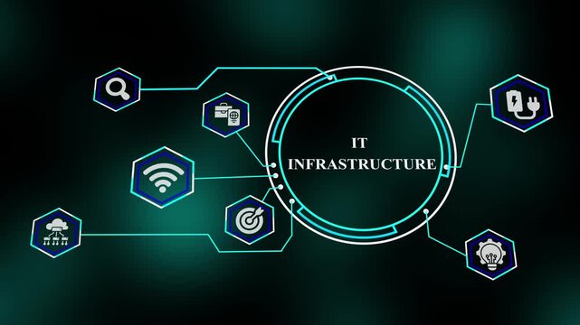 IT Infrastructure framework showcasing secure cloud architecture, enterprise networking systems, scalable computing resources, and digital integration.