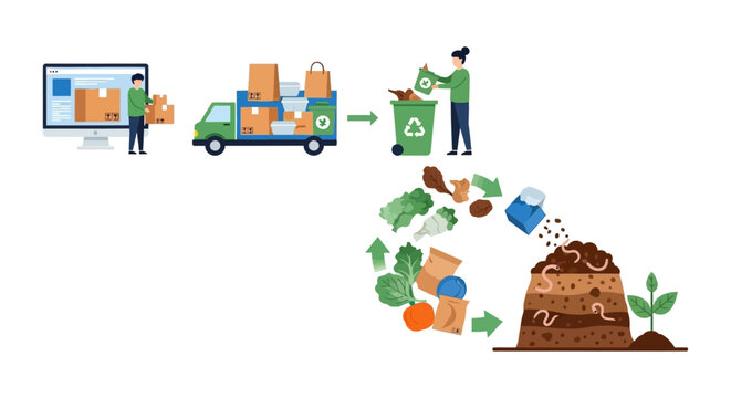 Sustainable Online Delivery to Composting Process. Circular Economy and Waste Management Concept.