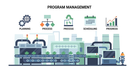 Program Management Workflow with Industrial Production Line Infographic