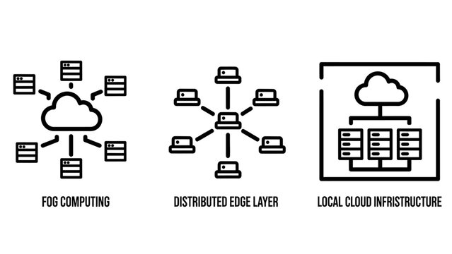 Tech Icons: Fog Computing, Distributed Edge Layer, and Local Cloud Infrastructure illustrating modern network architecture and data processing.