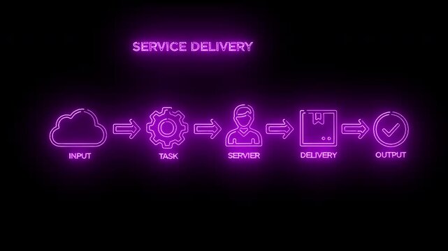 Neon-lit diagram illustrating a service delivery process with input, processing, server, delivery, and output stages on a black background.