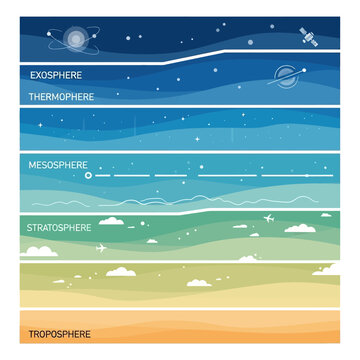 Layers of the Earth's atmosphere from space to ground