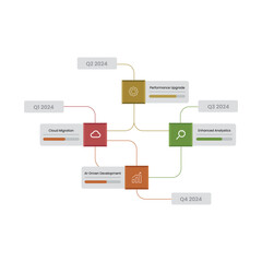 Fototapeta premium Product Roadmap Timeline 2024 Infographic