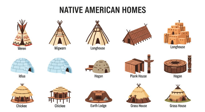Infographic illustrating various types of Native American homes with labels