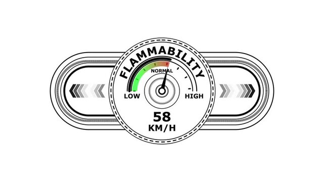 Universal level meter indicator with flammability text Animation. Gauge scale meter status performance on white background. System status risk health emotion performance gauge icon. 4k animation 