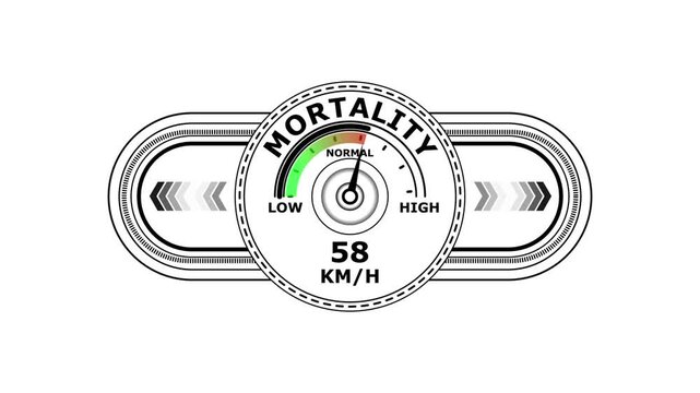 Universal level meter indicator with mortality text Animation. Gauge scale meter status performance on white background. System status risk health emotion performance gauge icon. 4k animation 