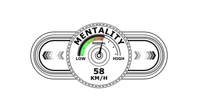 Universal level meter indicator with mentality  text Animation. Gauge scale meter status performance on white background. System status risk health emotion performance gauge icon. 4k animation 