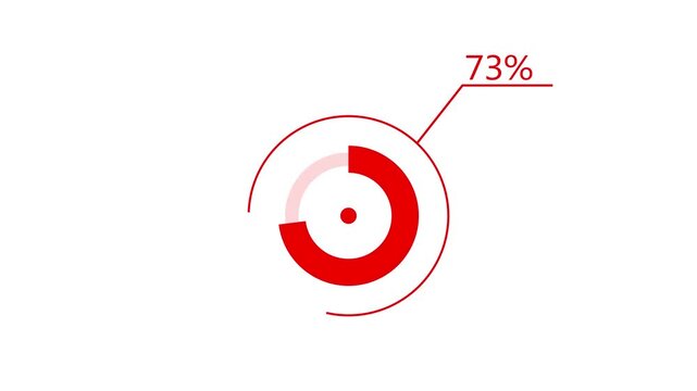 A dynamic circle loading animation, and on a white background is loading from 1 to 73 .