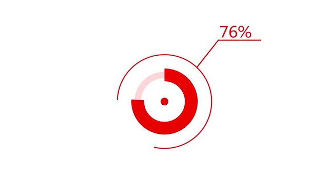 A dynamic circle loading animation, and on a white background is loading from 1 to 76 .