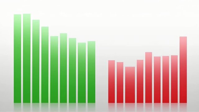 Bar graph animation with green declining and red increasing trends