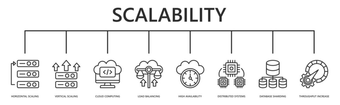 scalability web banner icon vector illustration with horizontal scaling, vertical scaling, cloud computing, load balancing, high availability, distributed systems, database sharding, throughput