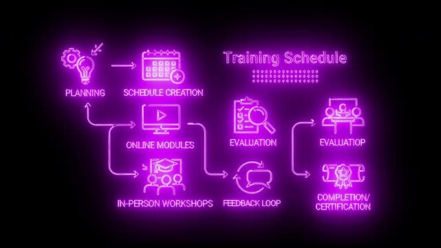 Neon-lit flowchart of a training schedule process with purple icons and text on a black background.