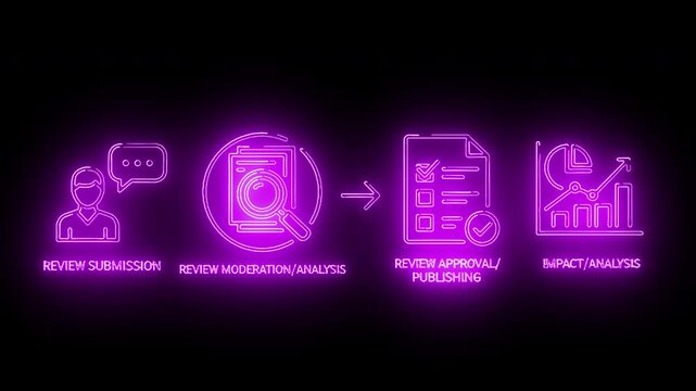Neon-lit infographic illustrating a review submission process with icons and graphs on a black background.