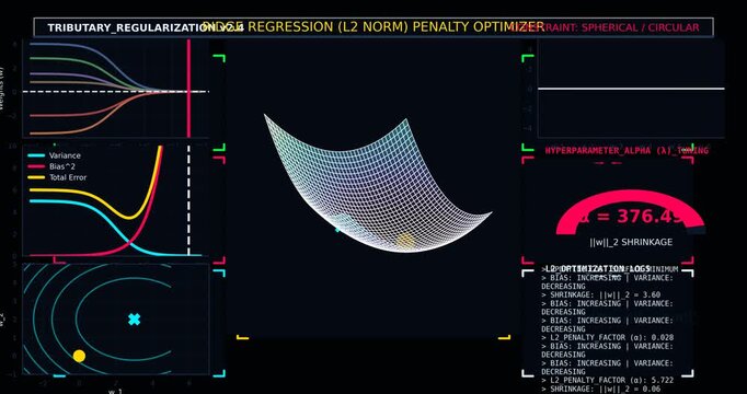 Ridge Regression Machine Learning Visualization Showing L2 Regularization, Bias Variance Tradeoff and Predictive Model Optimization for Data Science and Analytics Concept