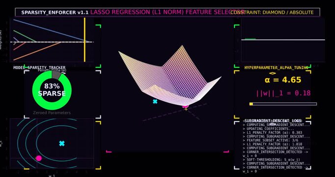 LASSO Regression Machine Learning Visualization Showing L1 Regularization, Feature Selection and Sparse Predictive Modeling for Data Science Analytics and AI Optimization