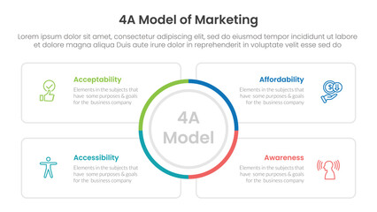 4A model of marketing infographic 4 point stage template with big circle center and square outline box for slide presentation