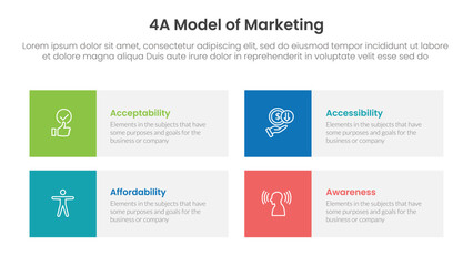 4A model of marketing infographic 4 point stage template with square box rectangle description for slide presentation