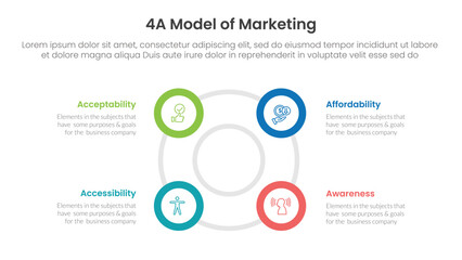 Naklejka premium 4A model of marketing infographic 4 point stage template with big circle circular cycle outline shape for slide presentation