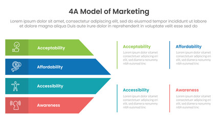 4A model of marketing infographic 4 point stage template with big arrow shape combination for slide presentation