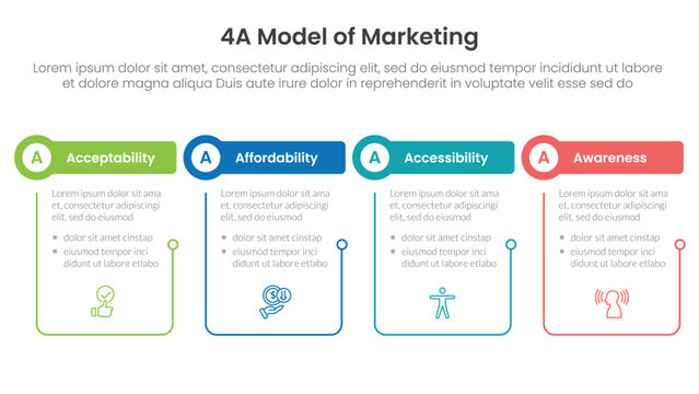 4A model of marketing infographic 4 point stage template with outline table and circle header for slide presentation