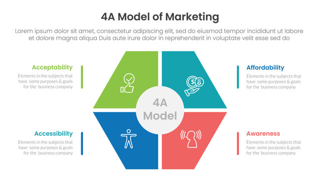4A model of marketing infographic 4 point stage template with hexagon shape main center for slide presentation