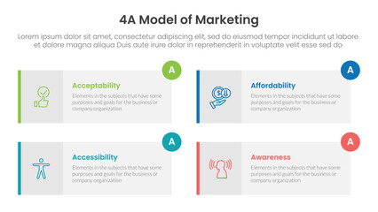 4A model of marketing infographic 4 point stage template with long rectangle box symmetric circle badge for slide presentation