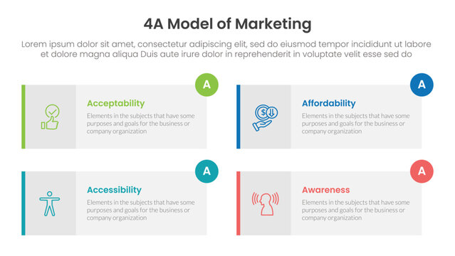 4A model of marketing infographic 4 point stage template with long rectangle box symmetric circle badge for slide presentation
