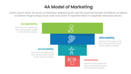 Fototapeta premium 4A model of marketing infographic 4 point stage template with pyramid shape reverse inverted for slide presentation