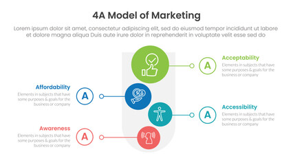 4A model of marketing infographic 4 point stage template with round funnel and vertical shape circle for slide presentation