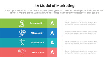 4A model of marketing infographic 4 point stage template with big rectangle box vertical stack on left layout for slide presentation
