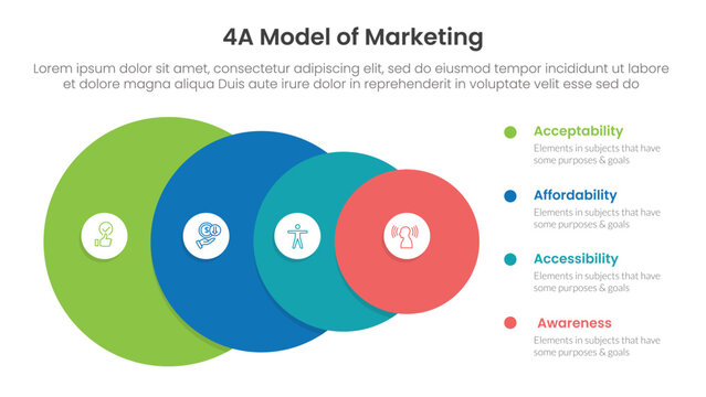 4A model of marketing infographic 4 point stage template with big circle from big to small for slide presentation