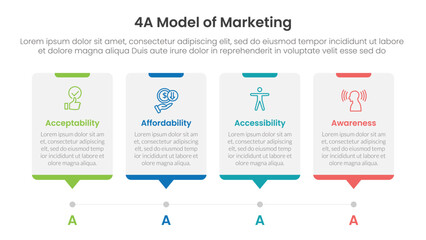 4A model of marketing infographic 4 point stage template with timeline style with dot point step for slide presentation