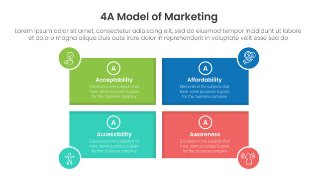 4A model of marketing infographic 4 point stage template with rectangle shape and circle badge on edge for slide presentation