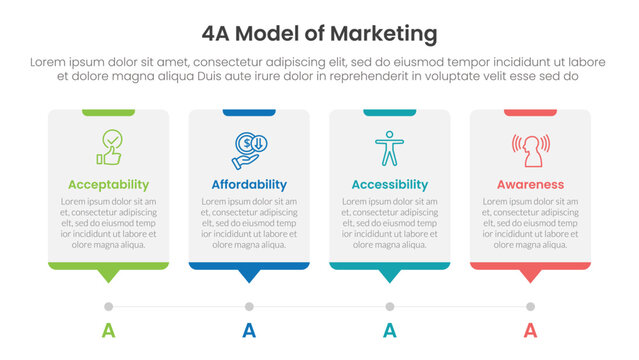 4A model of marketing infographic 4 point stage template with timeline style with dot point step for slide presentation