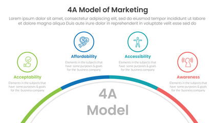 Fototapeta premium 4A model of marketing infographic 4 point stage template with half circle bottom with outline point for slide presentation